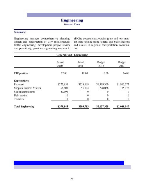 2013 Annual Budget - City of Bremerton