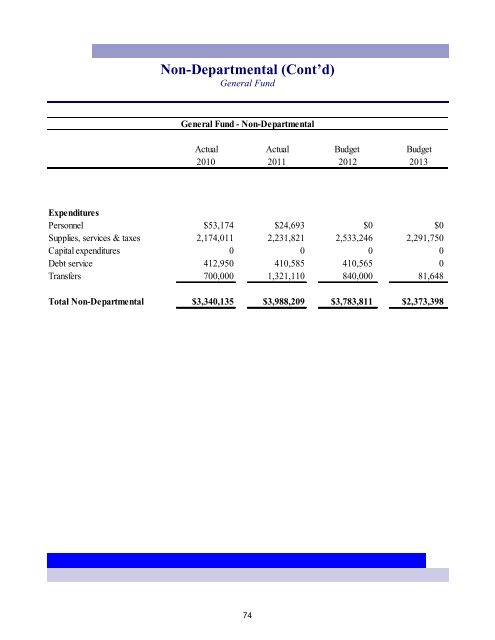 2013 Annual Budget - City of Bremerton