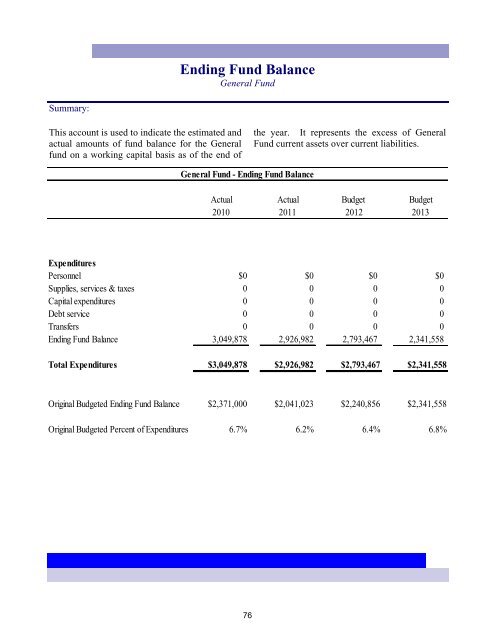 2013 Annual Budget - City of Bremerton