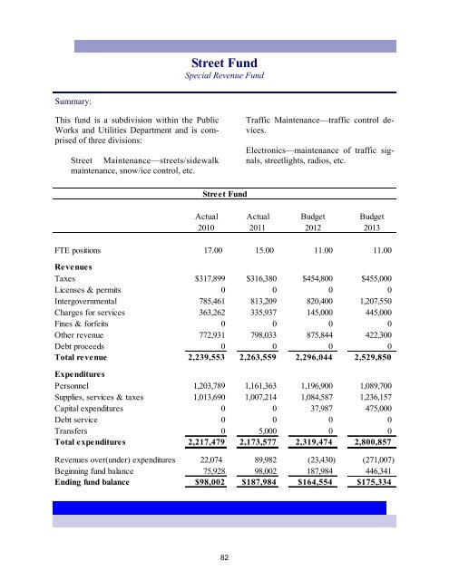 2013 Annual Budget - City of Bremerton