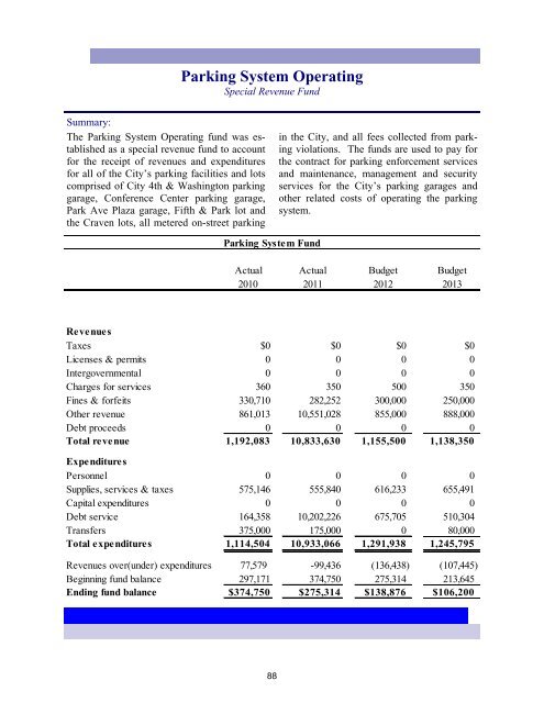 2013 Annual Budget - City of Bremerton