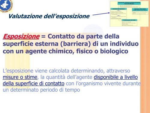 Presentazione Verona 2007 - Dipartimento di Prevenzione Ulss 20 ...