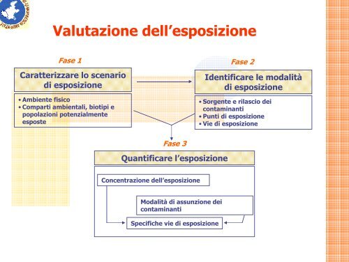 Presentazione Verona 2007 - Dipartimento di Prevenzione Ulss 20 ...