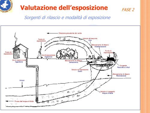 Presentazione Verona 2007 - Dipartimento di Prevenzione Ulss 20 ...