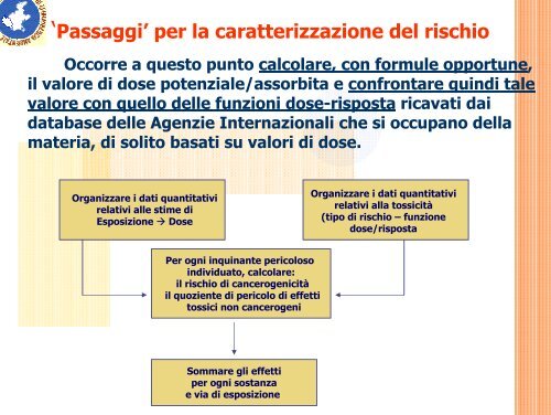 Presentazione Verona 2007 - Dipartimento di Prevenzione Ulss 20 ...