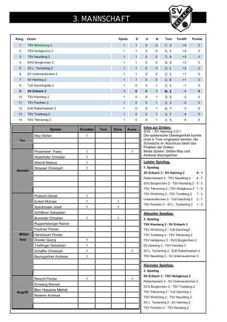 SV Erlbach am Mittwoch