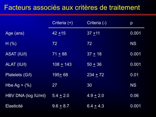 Le Fibroscan couplÃ© aux ALAT aide Ã  identifier les malades ... - Afef