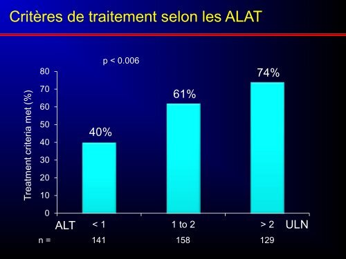 Le Fibroscan couplÃ© aux ALAT aide Ã  identifier les malades ... - Afef