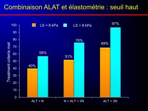 Le Fibroscan couplÃ© aux ALAT aide Ã  identifier les malades ... - Afef