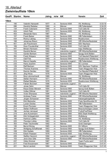 18. Allerlauf Zieleinlaufliste 10km - SV-Allerbuettel.de