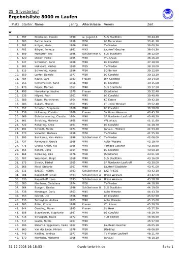 Ergebnisse 8000 m - SuS Laufabteilung