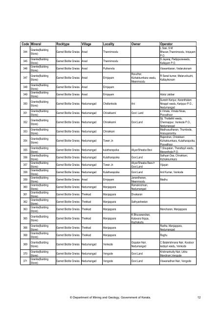 Details of quarries in Thiruvananthapuram District as on date of ...