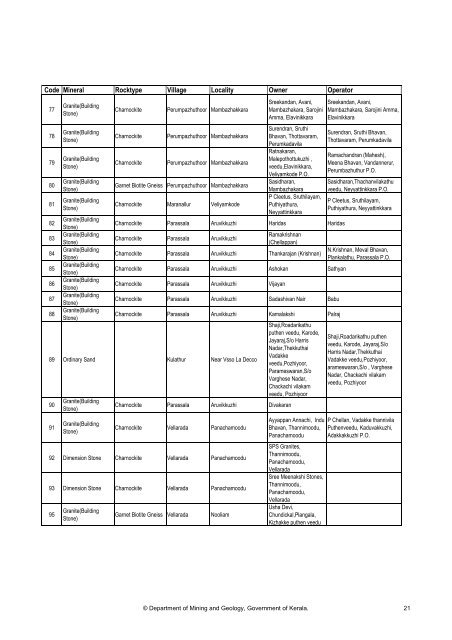 Details of quarries in Thiruvananthapuram District as on date of ...