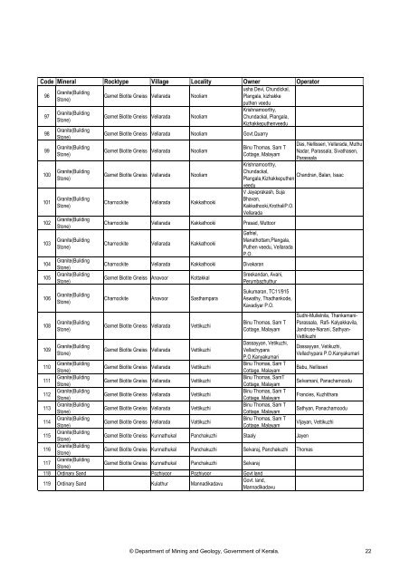 Details of quarries in Thiruvananthapuram District as on date of ...