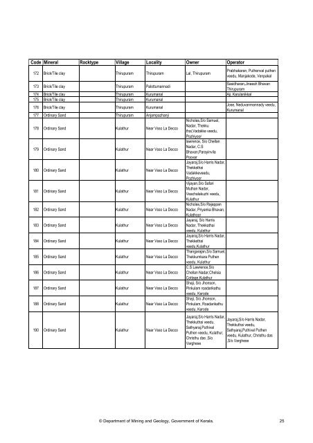 Details of quarries in Thiruvananthapuram District as on date of ...