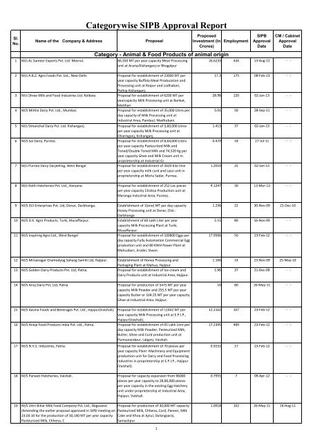 SIPB Reports: Summary Sheet of Categorywise SIPB Approvals.