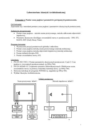 Pomiar czasu pogłosu i parametrów powiązanych pomieszczenia