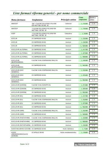 Liste farmaci riforma generici - per nome commerciale