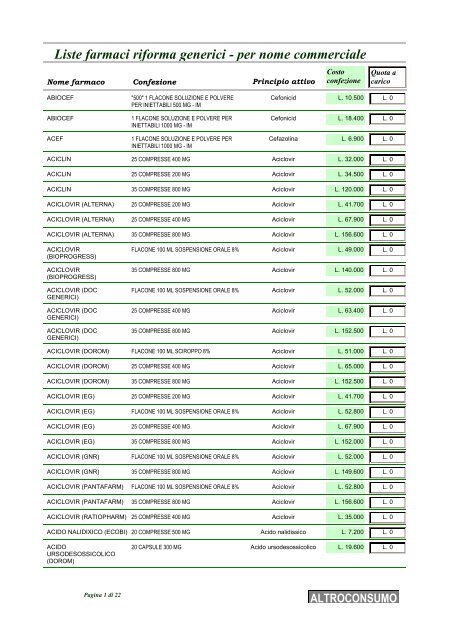 Liste farmaci riforma generici - per nome commerciale