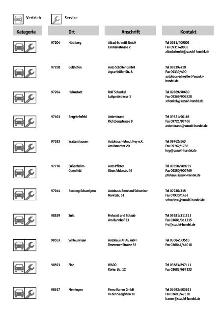Kategorie Ort Anschrift Kontakt - Suzuki
