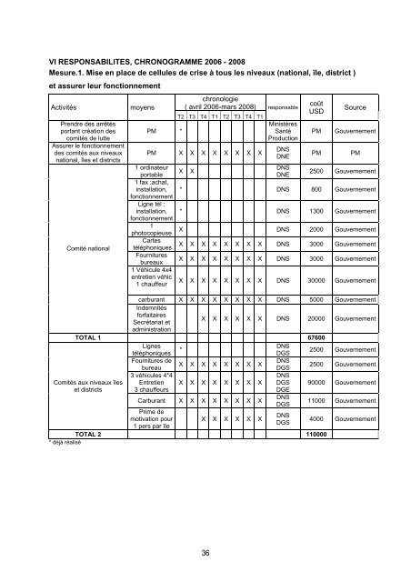 Plan de mise en Åuvre 2006-2008