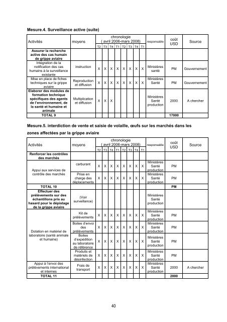 Plan de mise en Åuvre 2006-2008