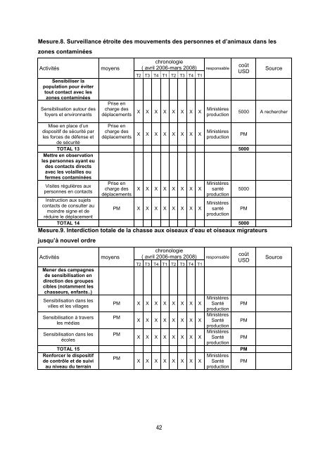 Plan de mise en Åuvre 2006-2008