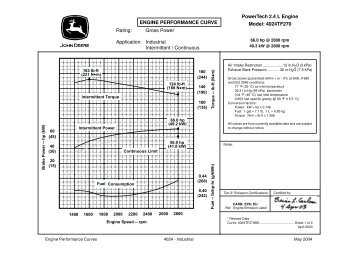 GDJD 111 Performance Curve 4024TF270-49.2kW-PU.pdf