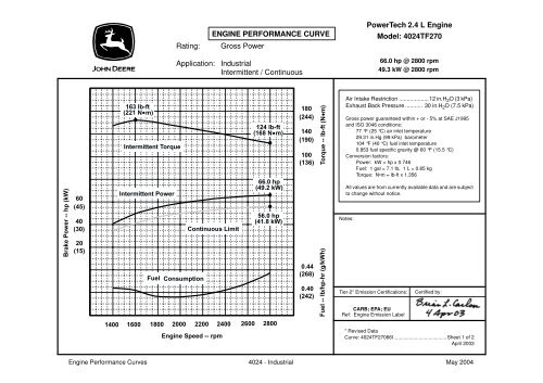 GDJD 111 Performance Curve 4024TF270-49.2kW-PU.pdf