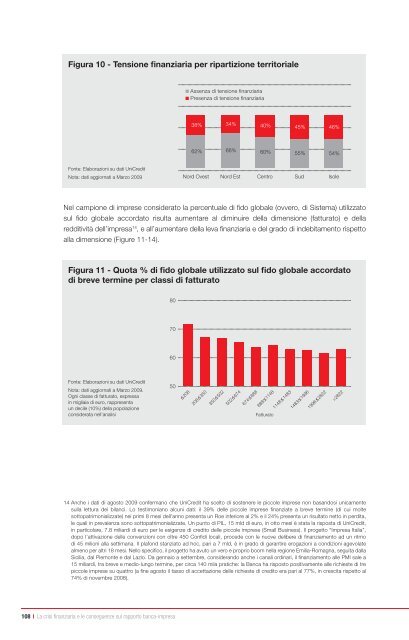 Rapporto Unicredit sulle piccole imprese le piccole imprese e il