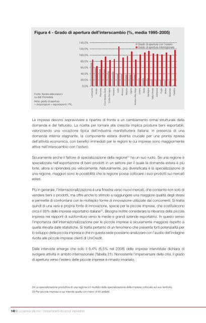 Rapporto Unicredit sulle piccole imprese le piccole imprese e il