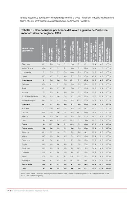 Rapporto Unicredit sulle piccole imprese le piccole imprese e il