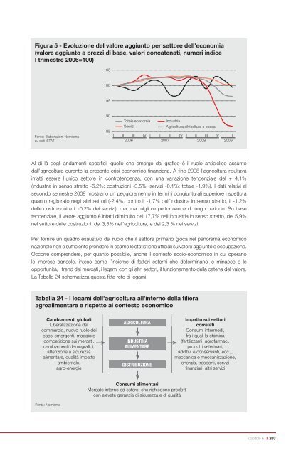 Rapporto Unicredit sulle piccole imprese le piccole imprese e il