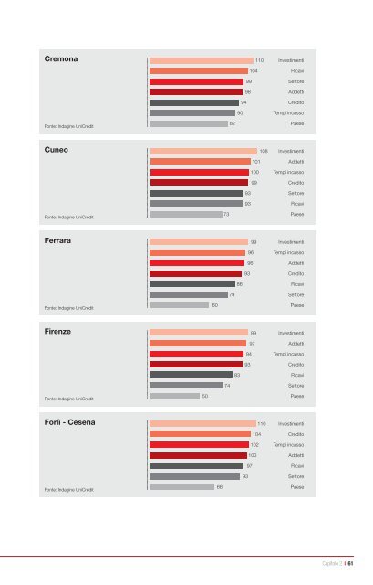 Rapporto Unicredit sulle piccole imprese le piccole imprese e il