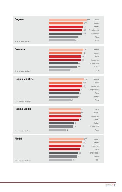 Rapporto Unicredit sulle piccole imprese le piccole imprese e il