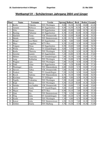 Siegerliste zum herunterladen als PDF-Datei! - Turngau Oberdonau