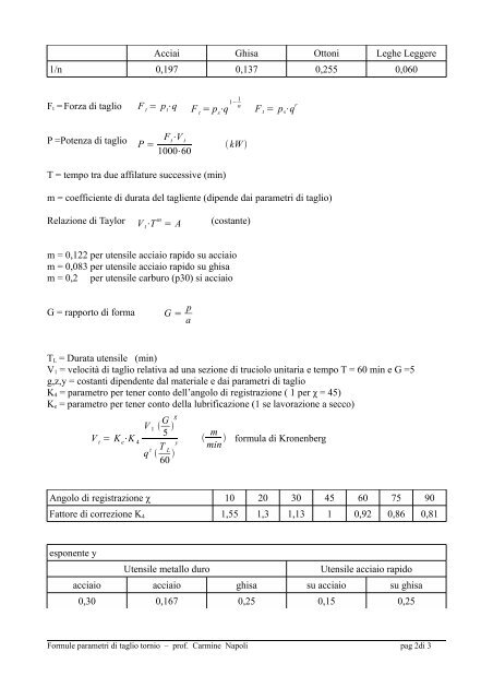 Formulario Parametri Taglio: Tornio - Carmnap.it