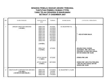 senarai pemaju ingkar award tribunal tuntutan pembeli rumah (ttpr)