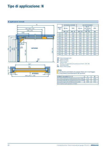 Schede tecniche PDF - HÃ¶rmann