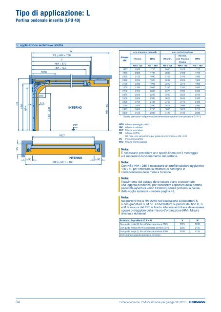 Schede tecniche PDF - HÃ¶rmann