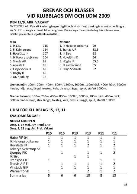 09 - SmÃ¥lands friidrottsfÃ¶rbund