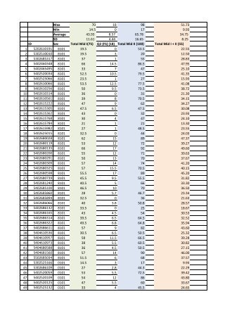 FN201 Mid-term score.xlsx