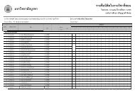 รายชื่อนิสิตกลุ่ม 501 - มหาวิทยาลัยบูรพา