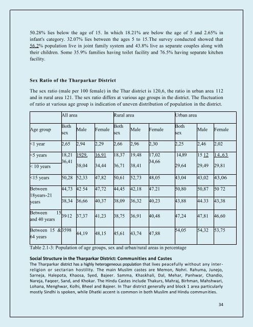 Information Memorandum for Thar blocks 2010.pdf - Sindh Board Of ...