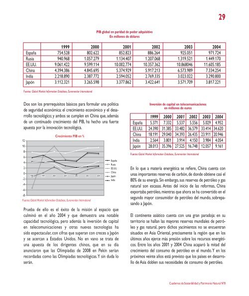 El Protagonismo de las Materias Primas - Fundación Banco Santander