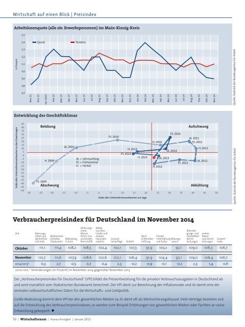 IHK Wirtschaftsraum: Ausgabe Januar