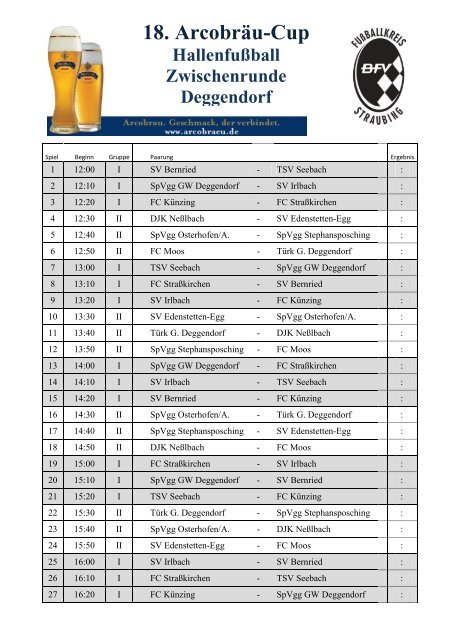 18. Arcobräu-Cup - SV Bernried