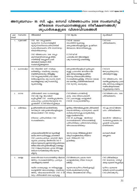 Malayalam Version