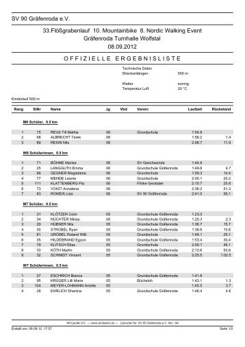 Kinderlauf 0,5 km - sv90-graefenroda.de