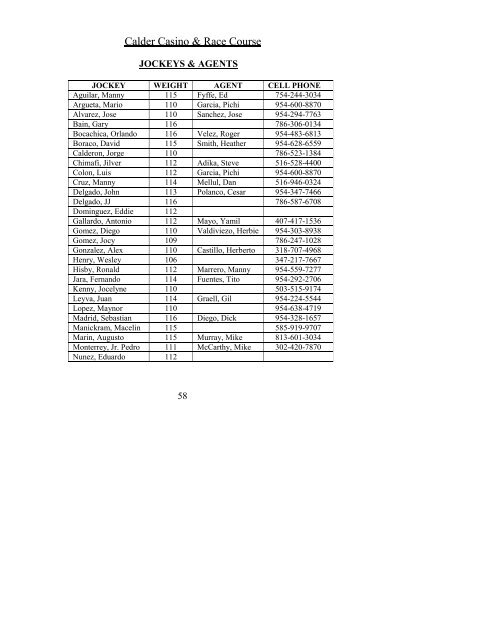 Jockey Listing - Calder Race Course